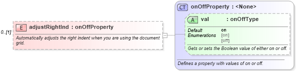 XSD Diagram of adjustRightInd in schema wordnet_xsd (Microsoft Office 2003 Reference Schemas)