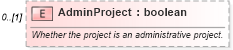 XSD Diagram of AdminProject in schema mspdi_xsd (Microsoft Office 2003 Reference Schemas)