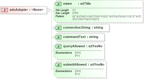 XSD Diagram of adoAdapter in schema sd_xsd (Microsoft Office 2003 Reference Schemas)