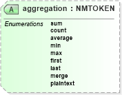 XSD Diagram of aggregation in schema sd_xsd (Microsoft Office 2003 Reference Schemas)