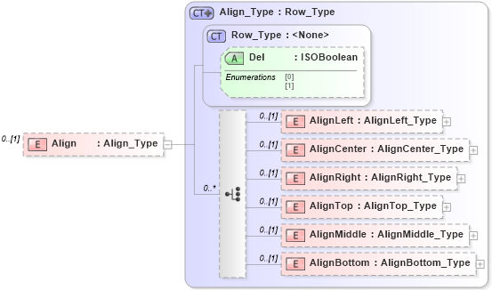 XSD Diagram of Align in schema visio_xsd (Microsoft Office 2003 Reference Schemas)