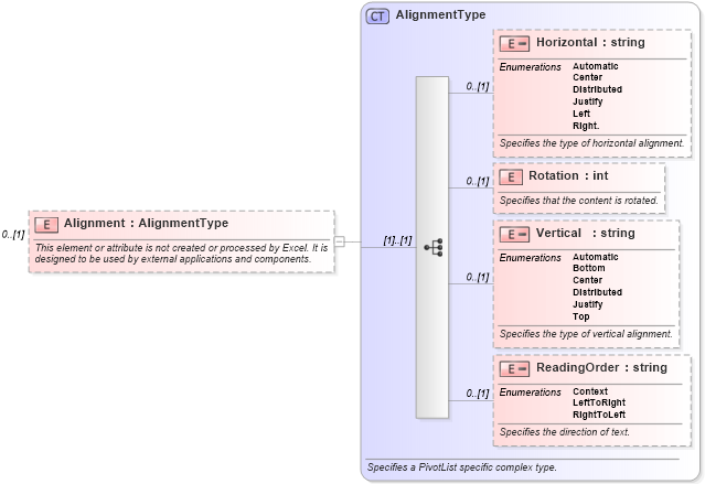 XSD Diagram of Alignment in schema excel_xsd (Microsoft Office 2003 Reference Schemas)