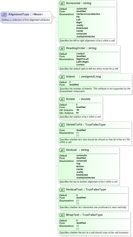 XSD Diagram of AlignmentType in schema excelss_xsd (Microsoft Office 2003 Reference Schemas)