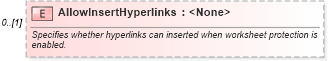 XSD Diagram of AllowInsertHyperlinks in schema excel_xsd (Microsoft Office 2003 Reference Schemas)