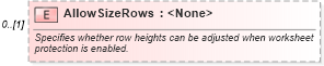 XSD Diagram of AllowSizeRows in schema excel_xsd (Microsoft Office 2003 Reference Schemas)
