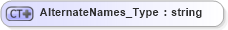 XSD Diagram of AlternateNames_Type in schema visio_xsd (Microsoft Office 2003 Reference Schemas)
