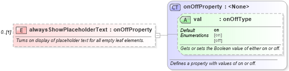 XSD Diagram of alwaysShowPlaceholderText in schema wordnet_xsd (Microsoft Office 2003 Reference Schemas)