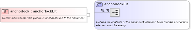 XSD Diagram of anchorlock in schema w10_xsd (Microsoft Office 2003 Reference Schemas)