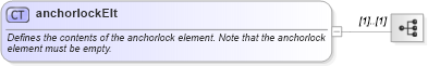 XSD Diagram of anchorlockElt in schema w10_xsd (Microsoft Office 2003 Reference Schemas)
