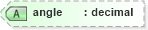 XSD Diagram of angle in schema vml_xsd (Microsoft Office 2003 Reference Schemas)