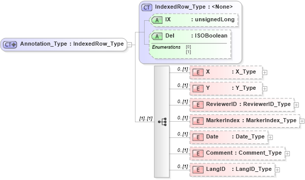 XSD Diagram of Annotation_Type in schema visio_xsd (Microsoft Office 2003 Reference Schemas)