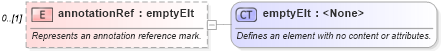 XSD Diagram of annotationRef in schema wordnet_xsd (Microsoft Office 2003 Reference Schemas)