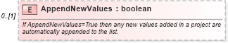 XSD Diagram of AppendNewValues in schema mspdi_xsd (Microsoft Office 2003 Reference Schemas)