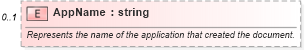 XSD Diagram of AppName in schema office_xsd (Microsoft Office 2003 Reference Schemas)