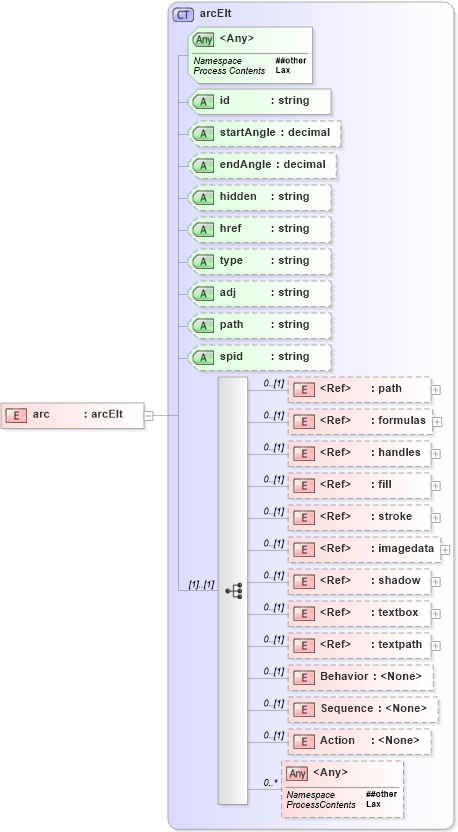 XSD Diagram of arc in schema vml_xsd (Microsoft Office 2003 Reference Schemas)