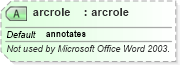 XSD Diagram of arcrole in schema aml_xsd (Microsoft Office 2003 Reference Schemas)