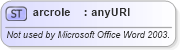 XSD Diagram of arcrole in schema aml_xsd (Microsoft Office 2003 Reference Schemas)