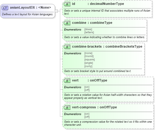 XSD Diagram of asianLayoutElt in schema wordnet_xsd (Microsoft Office 2003 Reference Schemas)