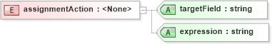 XSD Diagram of assignmentAction in schema sd_xsd (Microsoft Office 2003 Reference Schemas)