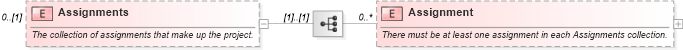 XSD Diagram of Assignments in schema mspdi_xsd (Microsoft Office 2003 Reference Schemas)