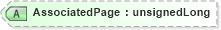 XSD Diagram of AssociatedPage in schema visio_xsd (Microsoft Office 2003 Reference Schemas)