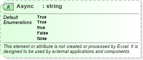XSD Diagram of Async in schema excel2003xml_xsd (Microsoft Office 2003 Reference Schemas)