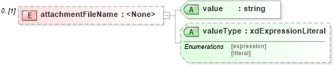 XSD Diagram of attachmentFileName in schema sd_xsd (Microsoft Office 2003 Reference Schemas)