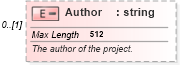XSD Diagram of Author in schema mspdi_xsd (Microsoft Office 2003 Reference Schemas)