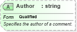 XSD Diagram of Author in schema excelss_xsd (Microsoft Office 2003 Reference Schemas)