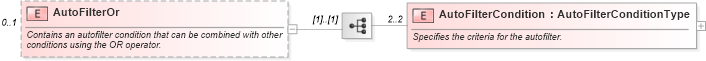 XSD Diagram of AutoFilterOr in schema excel_xsd (Microsoft Office 2003 Reference Schemas)