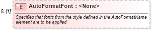 XSD Diagram of AutoFormatFont in schema excel_xsd (Microsoft Office 2003 Reference Schemas)