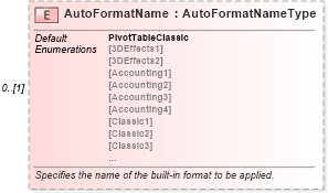 XSD Diagram of AutoFormatName in schema excel_xsd (Microsoft Office 2003 Reference Schemas)
