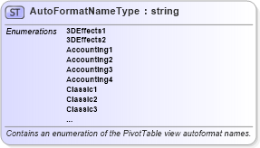 XSD Diagram of AutoFormatNameType in schema excel_xsd (Microsoft Office 2003 Reference Schemas)