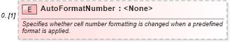 XSD Diagram of AutoFormatNumber in schema excel_xsd (Microsoft Office 2003 Reference Schemas)