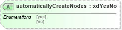XSD Diagram of automaticallyCreateNodes in schema sd_xsd (Microsoft Office 2003 Reference Schemas)