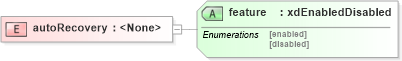 XSD Diagram of autoRecovery in schema sd_xsd (Microsoft Office 2003 Reference Schemas)