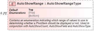 XSD Diagram of AutoShowRange in schema excel_xsd (Microsoft Office 2003 Reference Schemas)