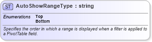XSD Diagram of AutoShowRangeType in schema excel_xsd (Microsoft Office 2003 Reference Schemas)