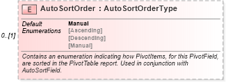 XSD Diagram of AutoSortOrder in schema excel_xsd (Microsoft Office 2003 Reference Schemas)