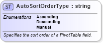XSD Diagram of AutoSortOrderType in schema excel_xsd (Microsoft Office 2003 Reference Schemas)