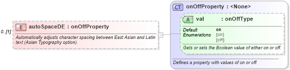XSD Diagram of autoSpaceDE in schema wordnet_xsd (Microsoft Office 2003 Reference Schemas)