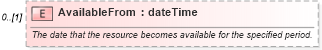 XSD Diagram of AvailableFrom in schema mspdi_xsd (Microsoft Office 2003 Reference Schemas)