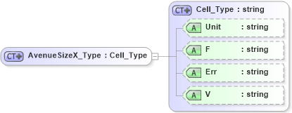 XSD Diagram of AvenueSizeX_Type in schema visio_xsd (Microsoft Office 2003 Reference Schemas)
