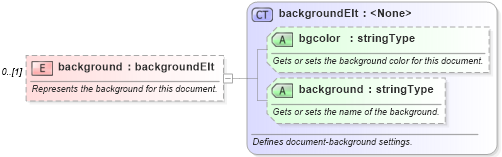 XSD Diagram of background in schema wordnet_xsd (Microsoft Office 2003 Reference Schemas)