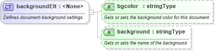XSD Diagram of backgroundElt in schema wordnet_xsd (Microsoft Office 2003 Reference Schemas)
