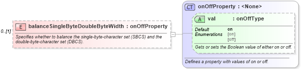 XSD Diagram of balanceSingleByteDoubleByteWidth in schema wordnet_xsd (Microsoft Office 2003 Reference Schemas)