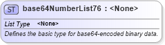 XSD Diagram of base64NumberList76 in schema wordnet_xsd (Microsoft Office 2003 Reference Schemas)