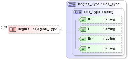 XSD Diagram of BeginX in schema visio_xsd (Microsoft Office 2003 Reference Schemas)