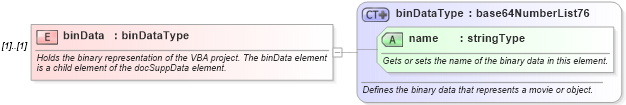 XSD Diagram of binData in schema wordnet_xsd (Microsoft Office 2003 Reference Schemas)