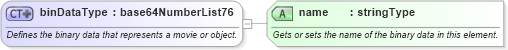 XSD Diagram of binDataType in schema wordnet_xsd (Microsoft Office 2003 Reference Schemas)